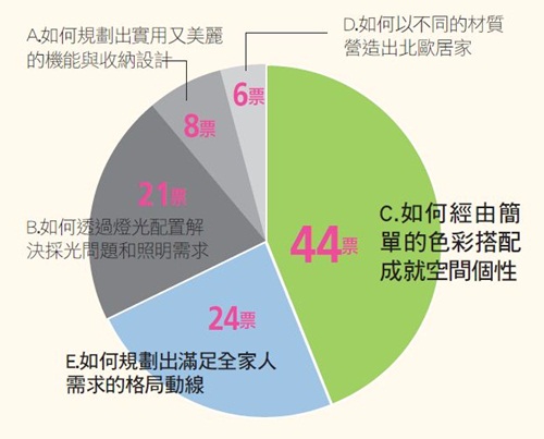 北歐風